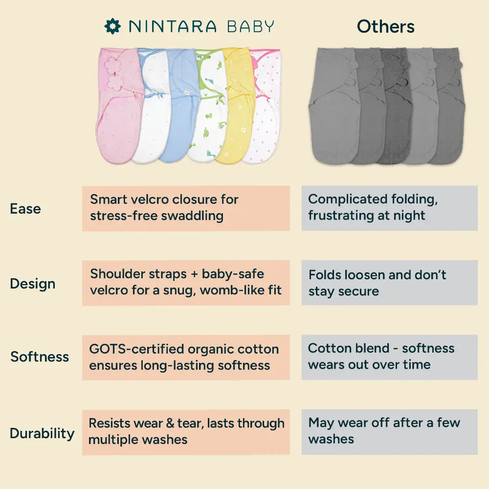 Nintara Baby Swaddle Wrap – Premium Organic Cotton - Pretty Petals