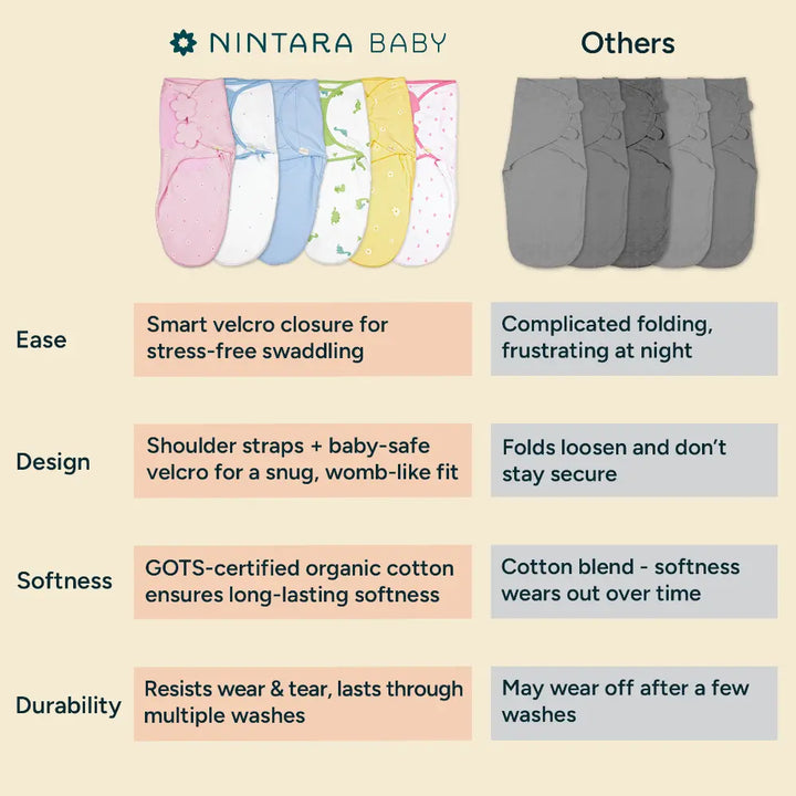 Nintara Baby Swaddle Wrap – Premium Organic Cotton, White | 0–2 Years | Unisex