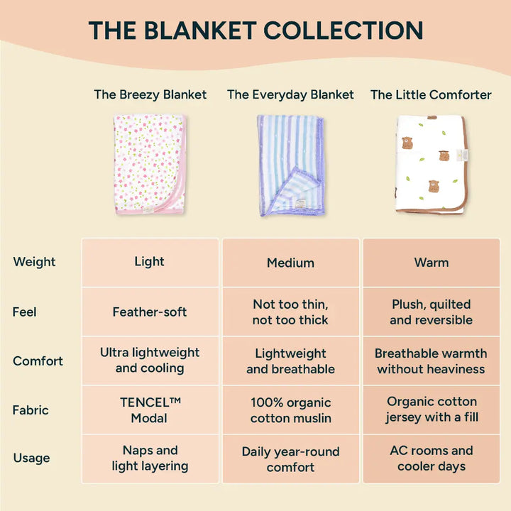 Nintara Baby The Everyday Blanket - (Medium Blanket) - Vroom, Vroom!