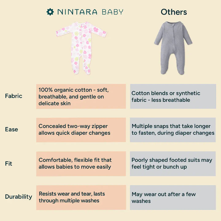 Nintara Baby Unisex Footed Bodysuit – 100% Organic Cotton Zip-Up Sleeper - Little Bloom