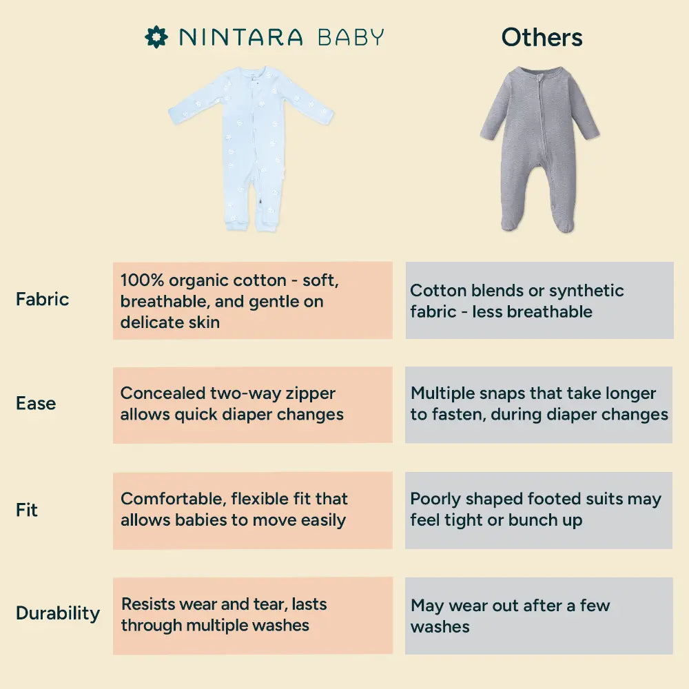 Nintara Baby Footless Bodysuit – 100% Organic Cotton Zip-Up Sleeper - Soild Pink