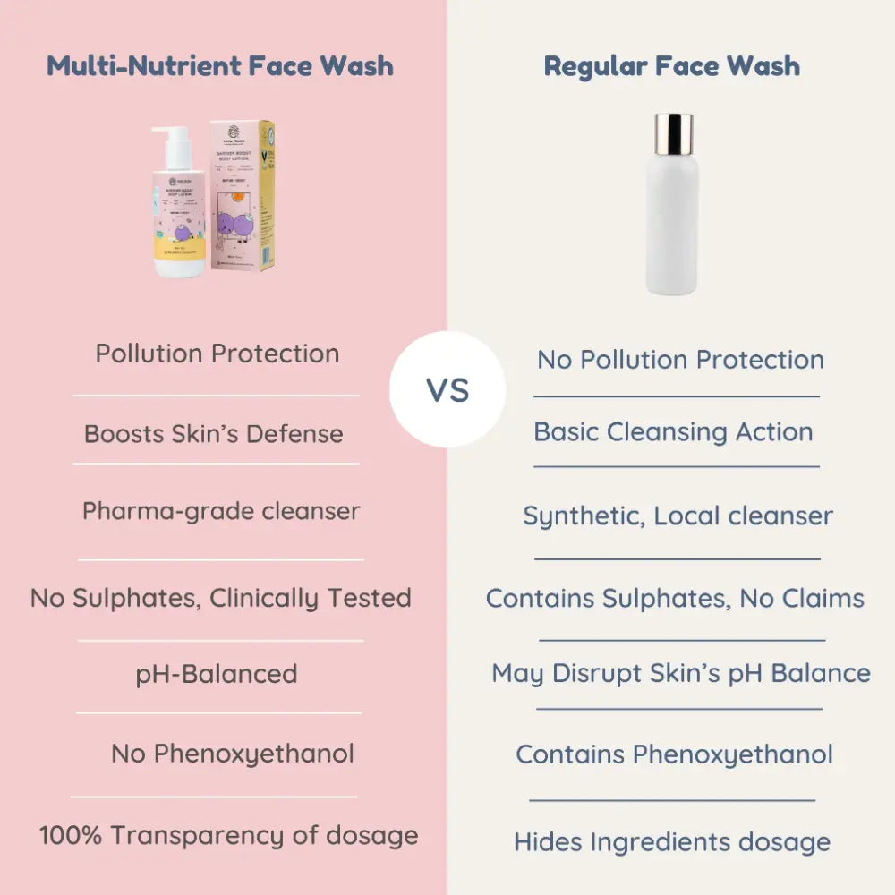 Little Rituals Multi Nutrient Foaming Baby Kids Face Wash for Babies &amp; Kids I MADE SAFE I Rose - Saffron -  Bioflavonoids  - 100 ml