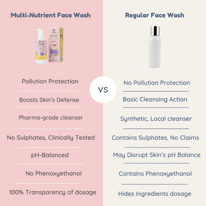 Little Rituals Multi Nutrient Foaming Baby Kids Face Wash for Babies &amp; Kids I MADE SAFE I Rose - Saffron -  Bioflavonoids  - 100 ml