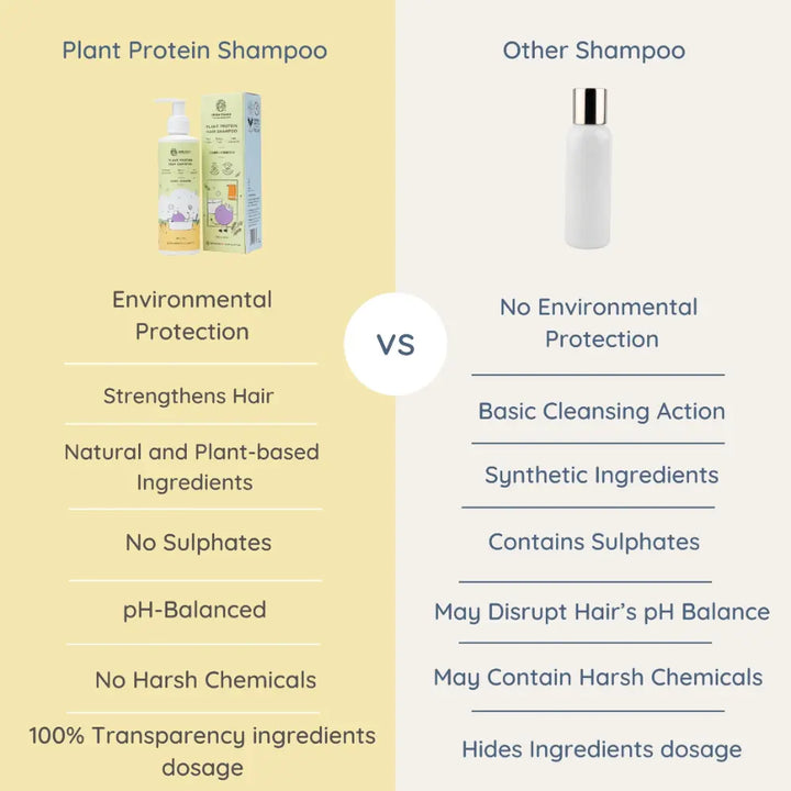 Little Rituals Plant Protein Hair Baby &amp; Kids Hair Shampoo pH Balanced -  Tear Free I MADE SAFE I Hibiscus -  Biotin -  200 ml