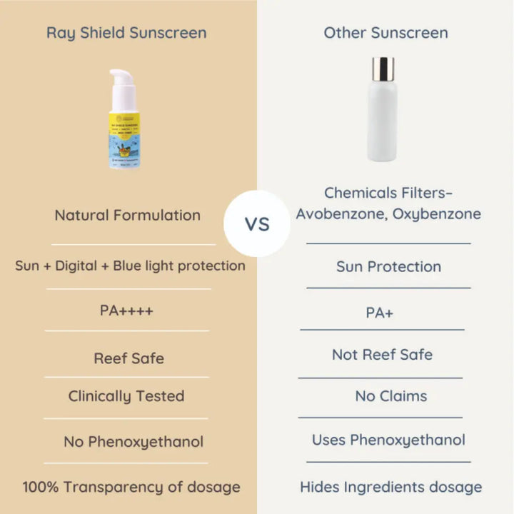 Little Rituals Organic Baby Sun Screen SPF 50+ with WiFi and Blue Light Protection