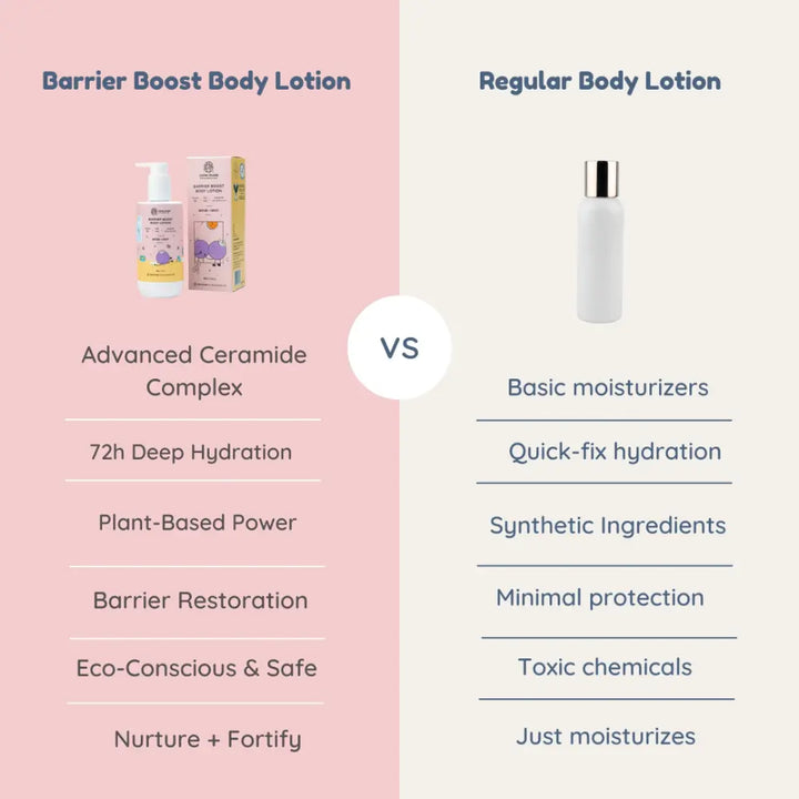 Little Rituals Barrier Boost Baby Body Lotion I MADE SAFE I Ceramide -  Gotu Kola -  Coconut Milk (250 ml)