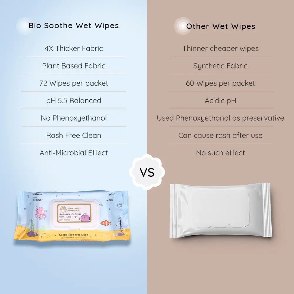 Bio Soothe Wet Wipes 72 Pieces - Pack of 1