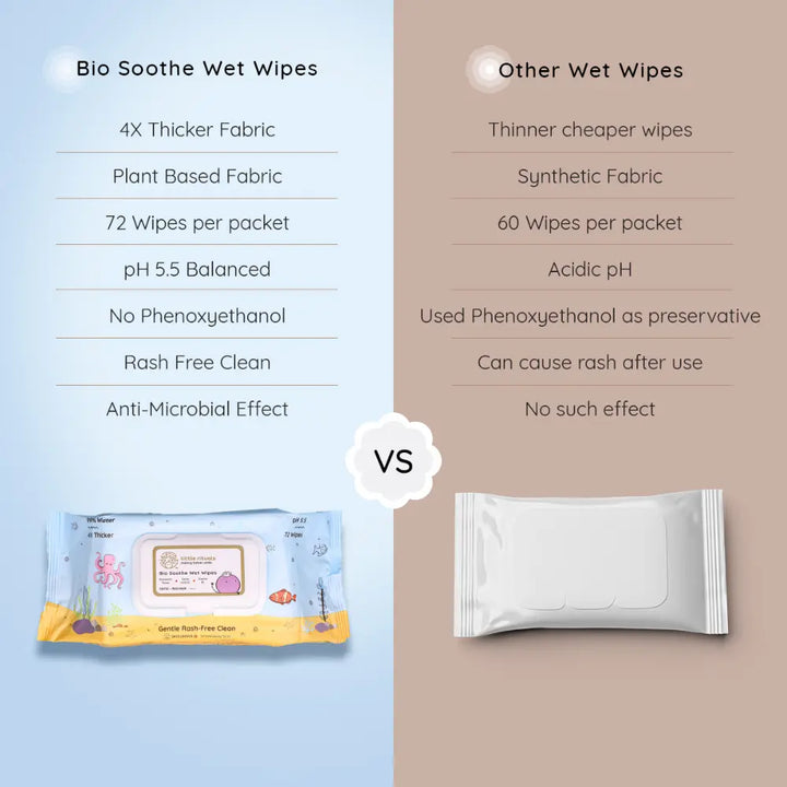 Bio Soothe Wet Wipes 72 Pieces - Pack of 1