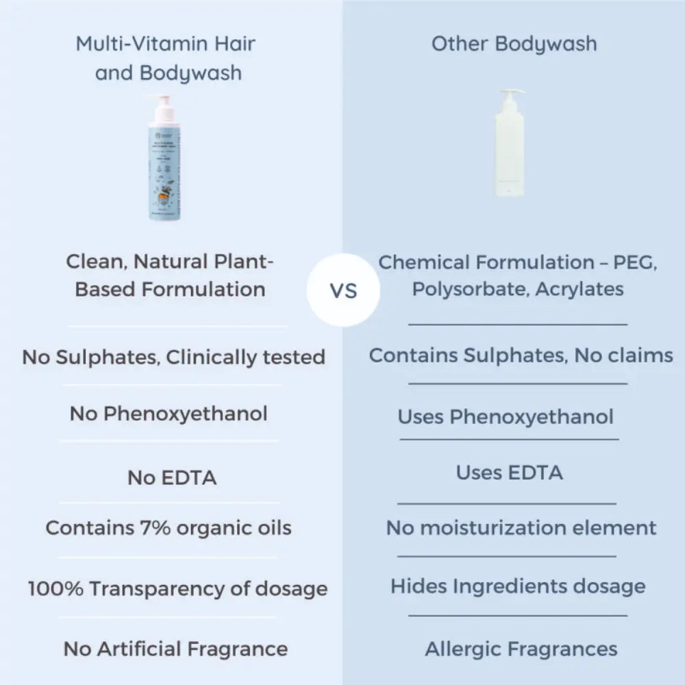 Little Rituals Baby Multi-Vitamin Body &amp; Hair Wash