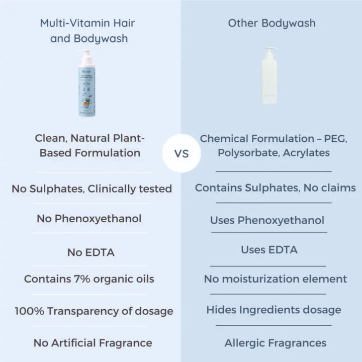 Little Rituals Baby Multi-Vitamin Body &amp; Hair Wash