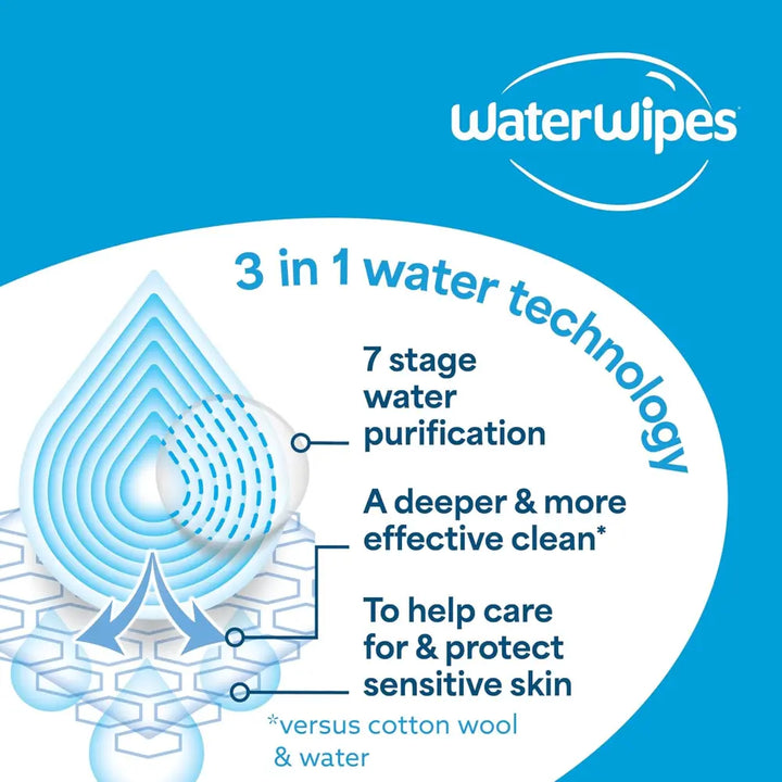 WaterWipes Baby Wipes (Imported-Ireland) 1 pack (60 wipes), Plastic-Free Original World&