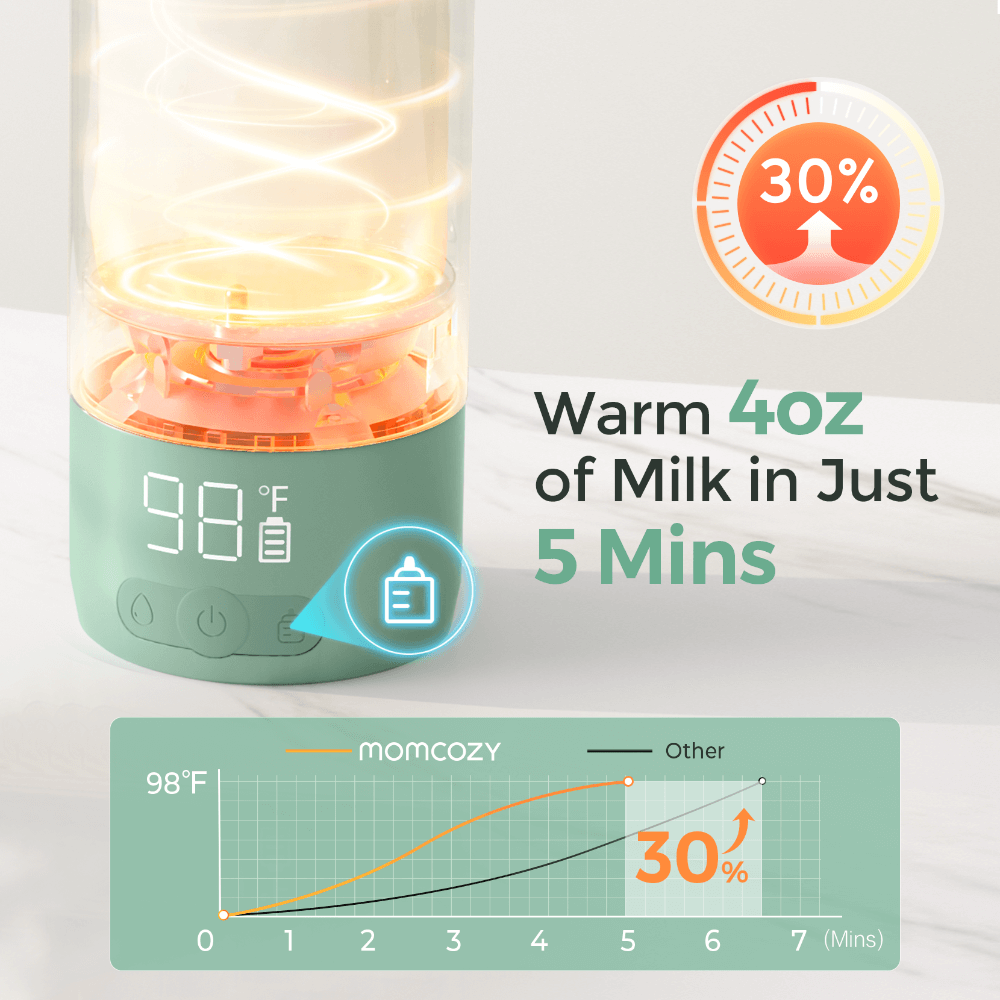 Momcozy Sterilizers &amp; Warmer Portable Breast Milk &amp; Water Warmer - Green