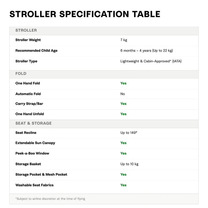 Stokke YOYO 5 Stroller (6M+) - Peach