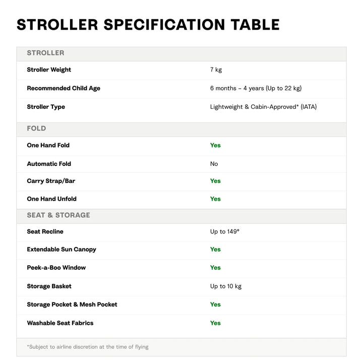 Stokke YOYO 5 Stroller (6M+) - Forest