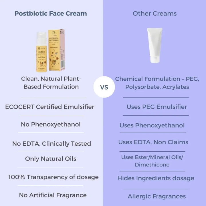 Little Rituals Baby Postbiotic Face Cream