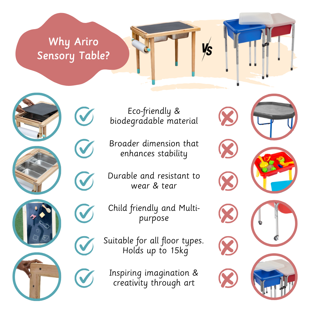 Ariro Sensory Table