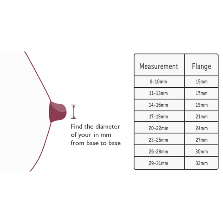 Momcozy Breastfeeding Access Flange Insert For M5 - Transparent