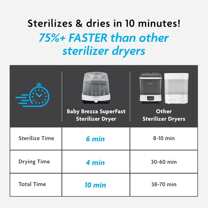 Baby Brezza Super-Fast Sterilizer and Dryer