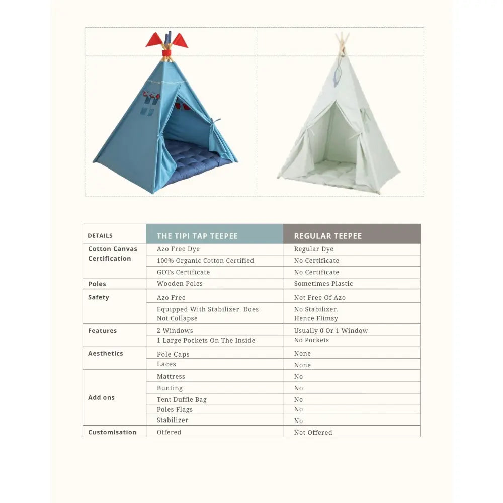The Tipi Tap Candy Series - Cotton Candy Sky