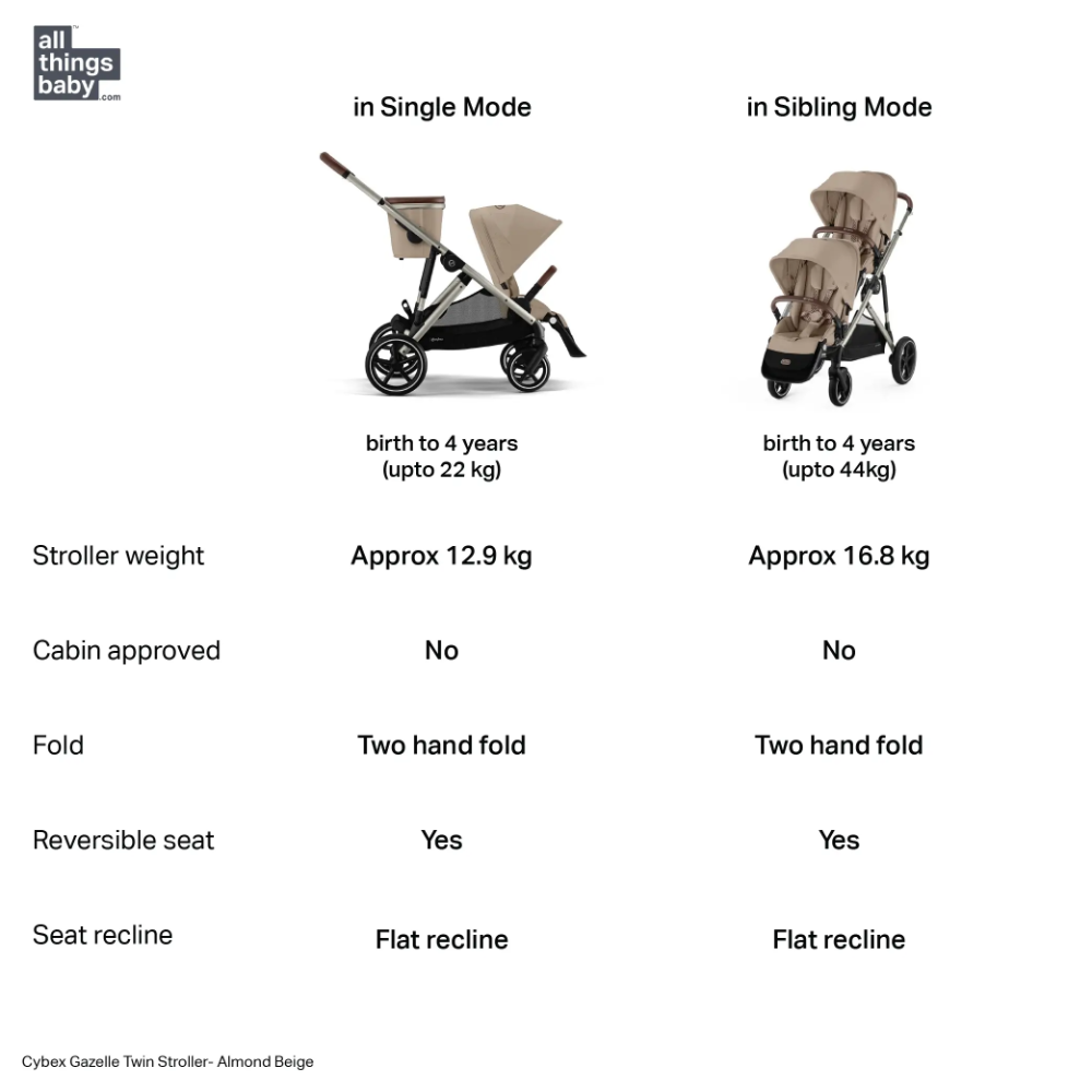 Cybex Gazelle Double Stroller for Twins/Siblings - Almond Beige