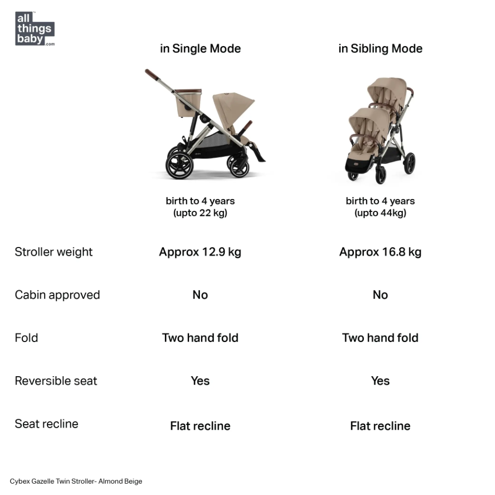 Cybex Gazelle Double Stroller for Twins - Almond Beige