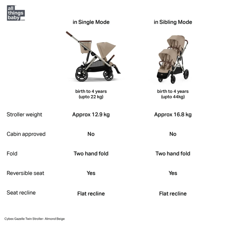 Cybex Gazelle Double Stroller for Twins - Almond Beige