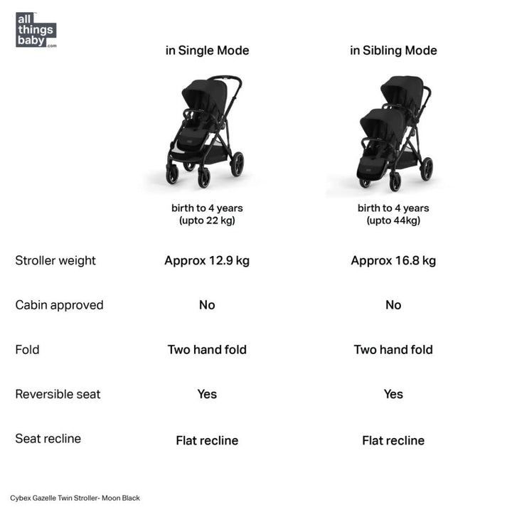 Cybex Gazelle Double Stroller for Twins - Moon Black