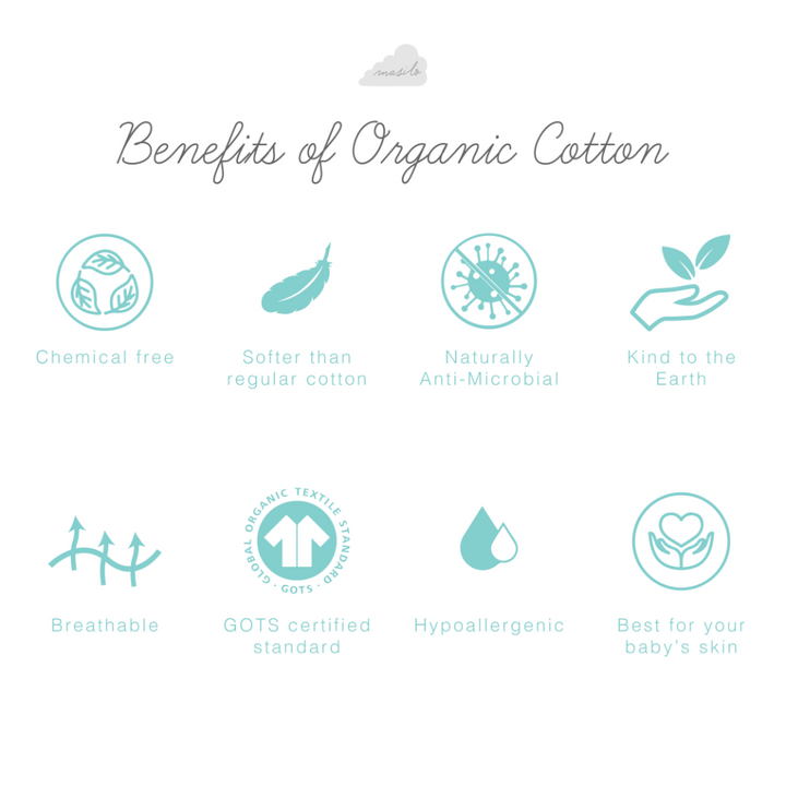 Masilo Organic Cotton Fitted Cot Sheet Elastic