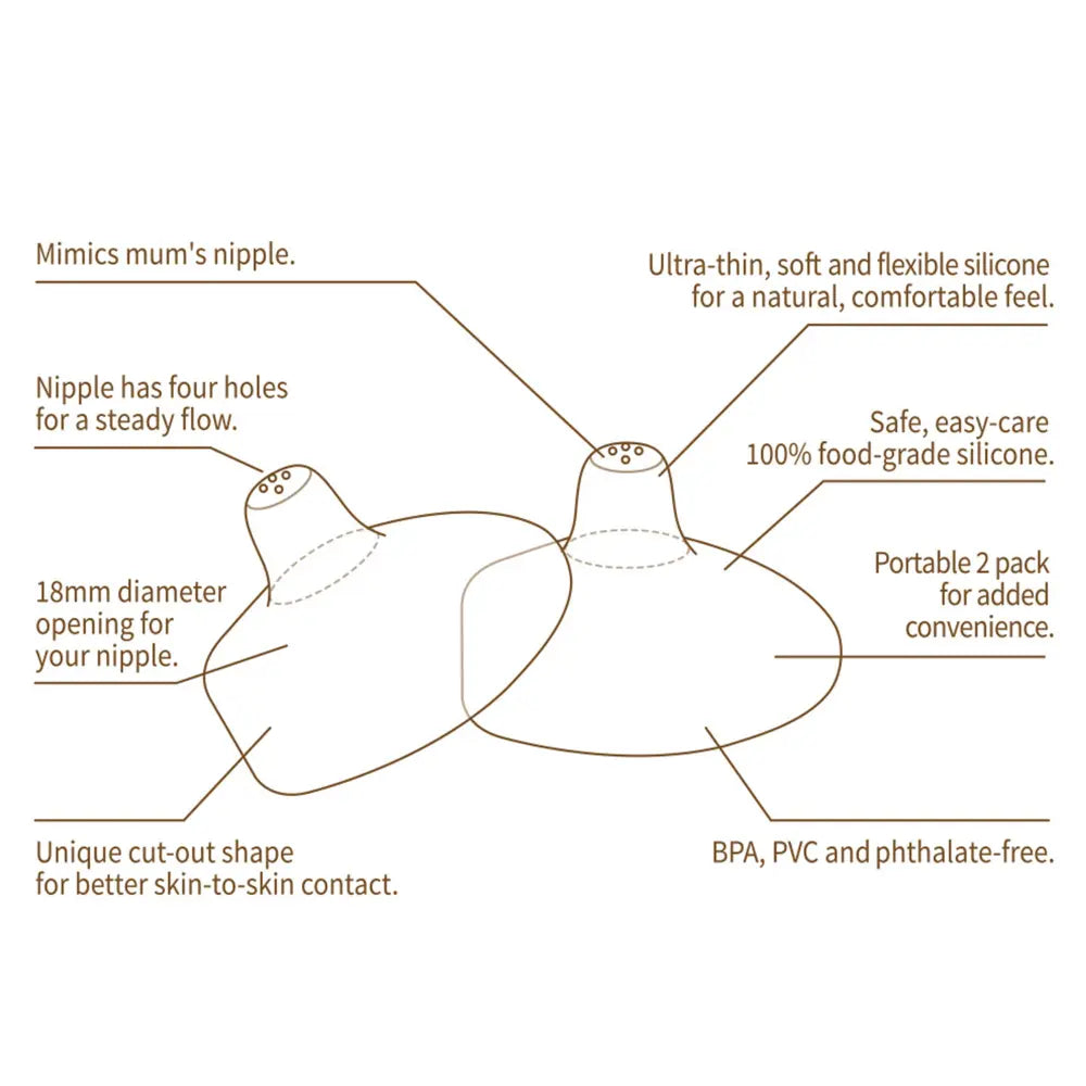 Haakaa Ultra-Thin Silicone Nipple Shields – Natural Feel &amp; Pain Relief – Size M