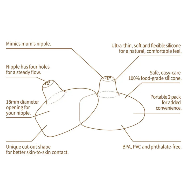Haakaa Ultra-Thin Silicone Nipple Shields – Natural Feel &amp; Pain Relief – Size M