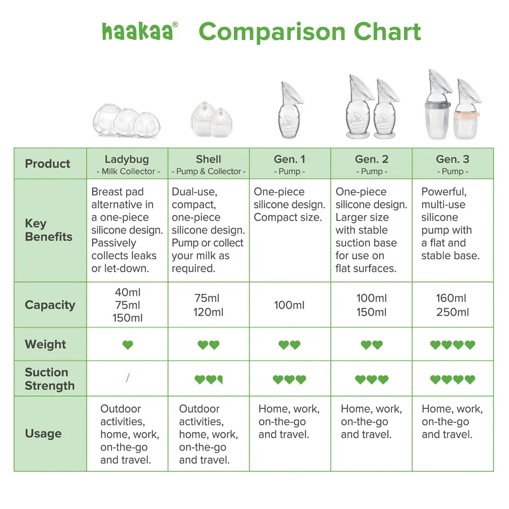 Haakaa Shell Wearable Silicone Breast Pump – Hands-Free &amp; Discreet Milk Collection – 75ml