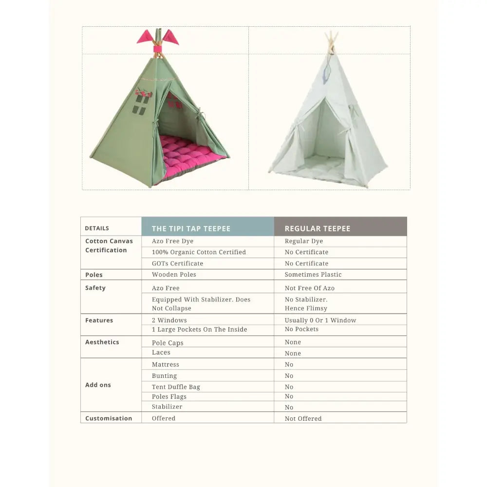 The Tipi Tap Candy Series - Minty Marshmallow