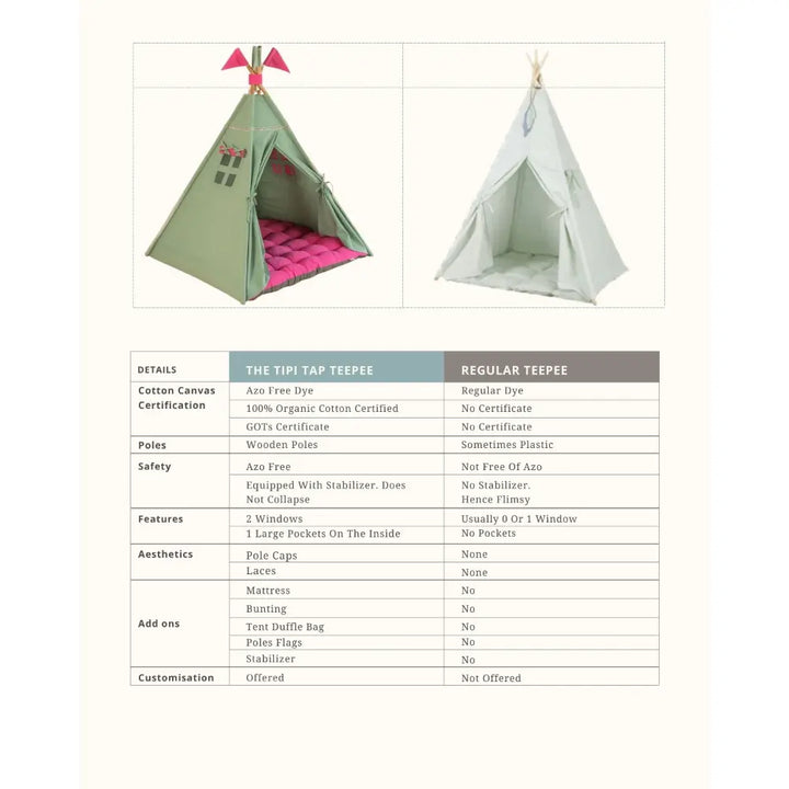 The Tipi Tap Candy Series - Minty Marshmallow