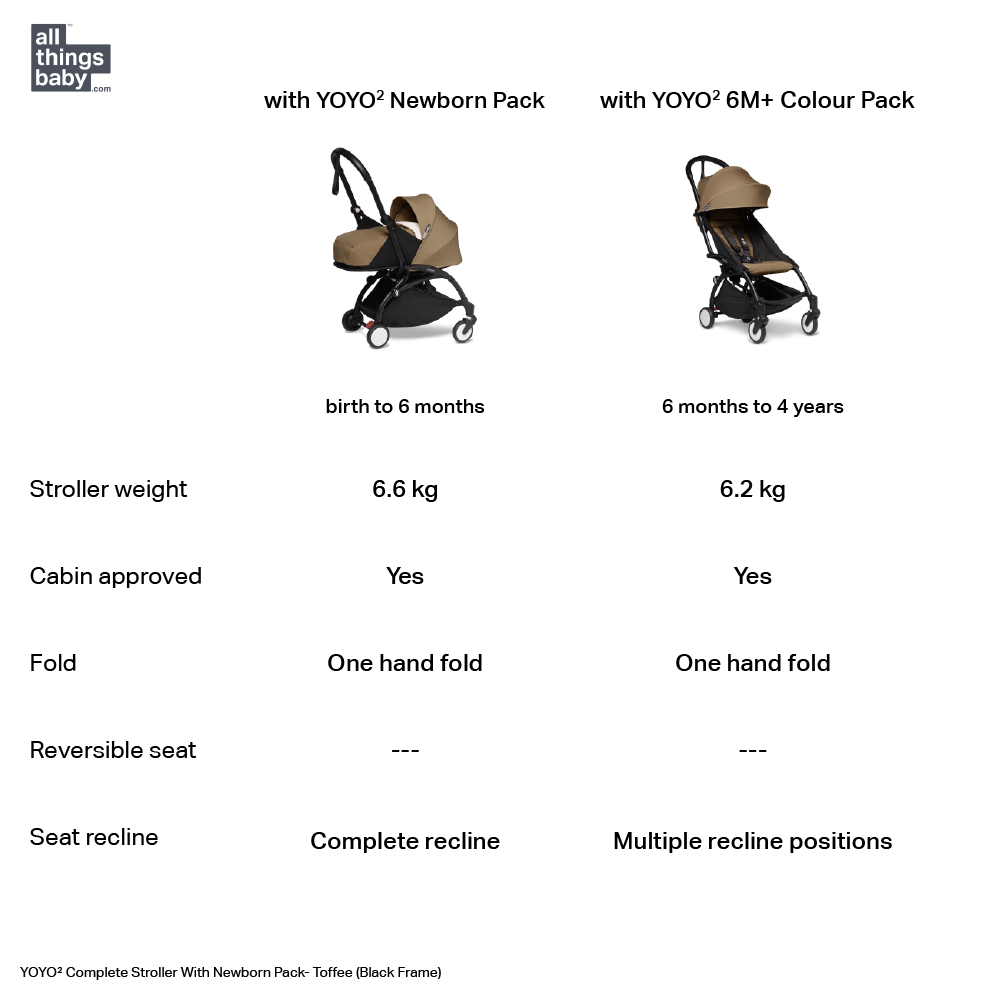 YOYO² Complete Stroller With Newborn Pack- Black Frame