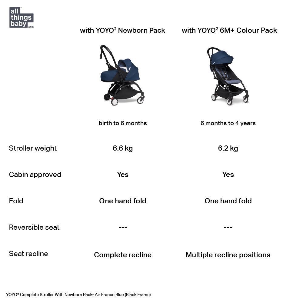 YOYO² Complete Stroller With Newborn Pack- Black Frame