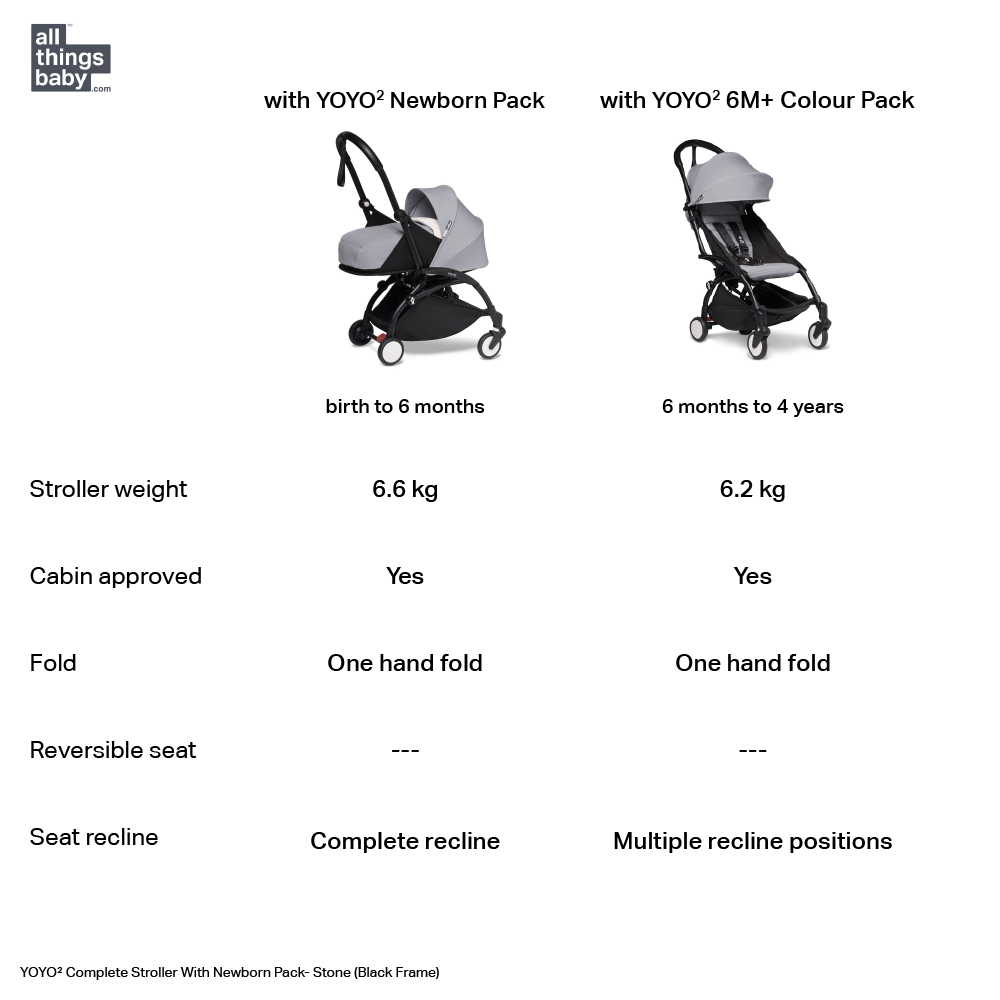 YOYO² Complete Stroller With Newborn Pack- Black Frame