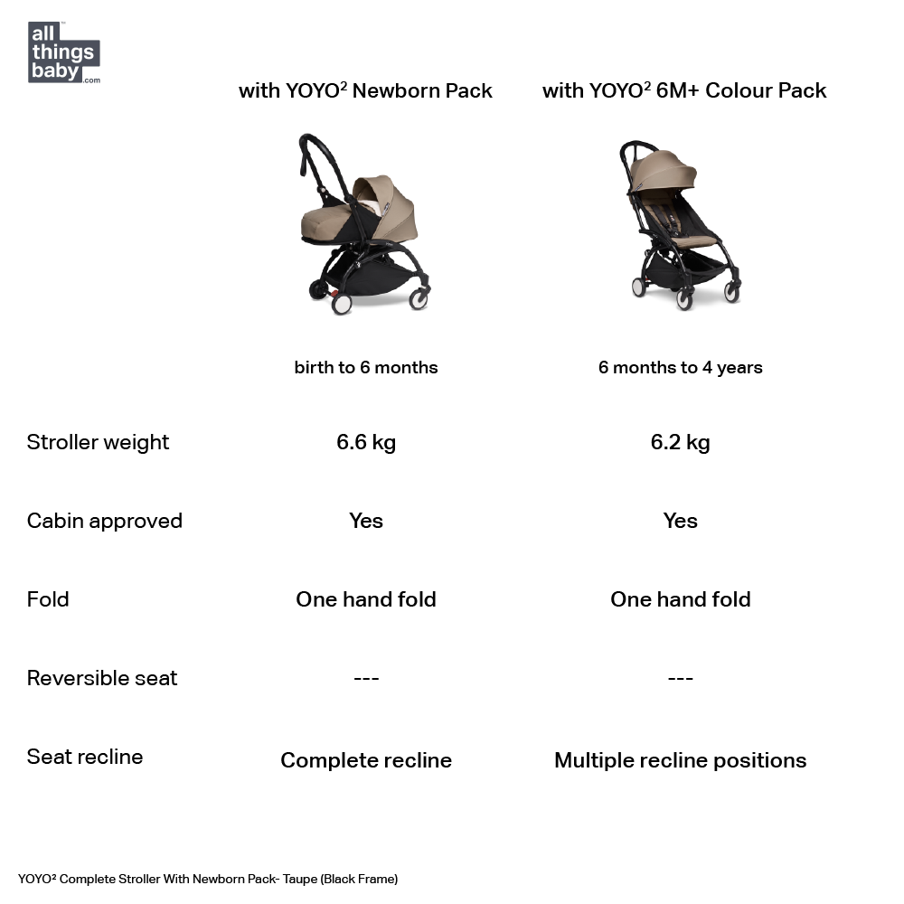 YOYO² Complete Stroller With Newborn Pack- Black Frame