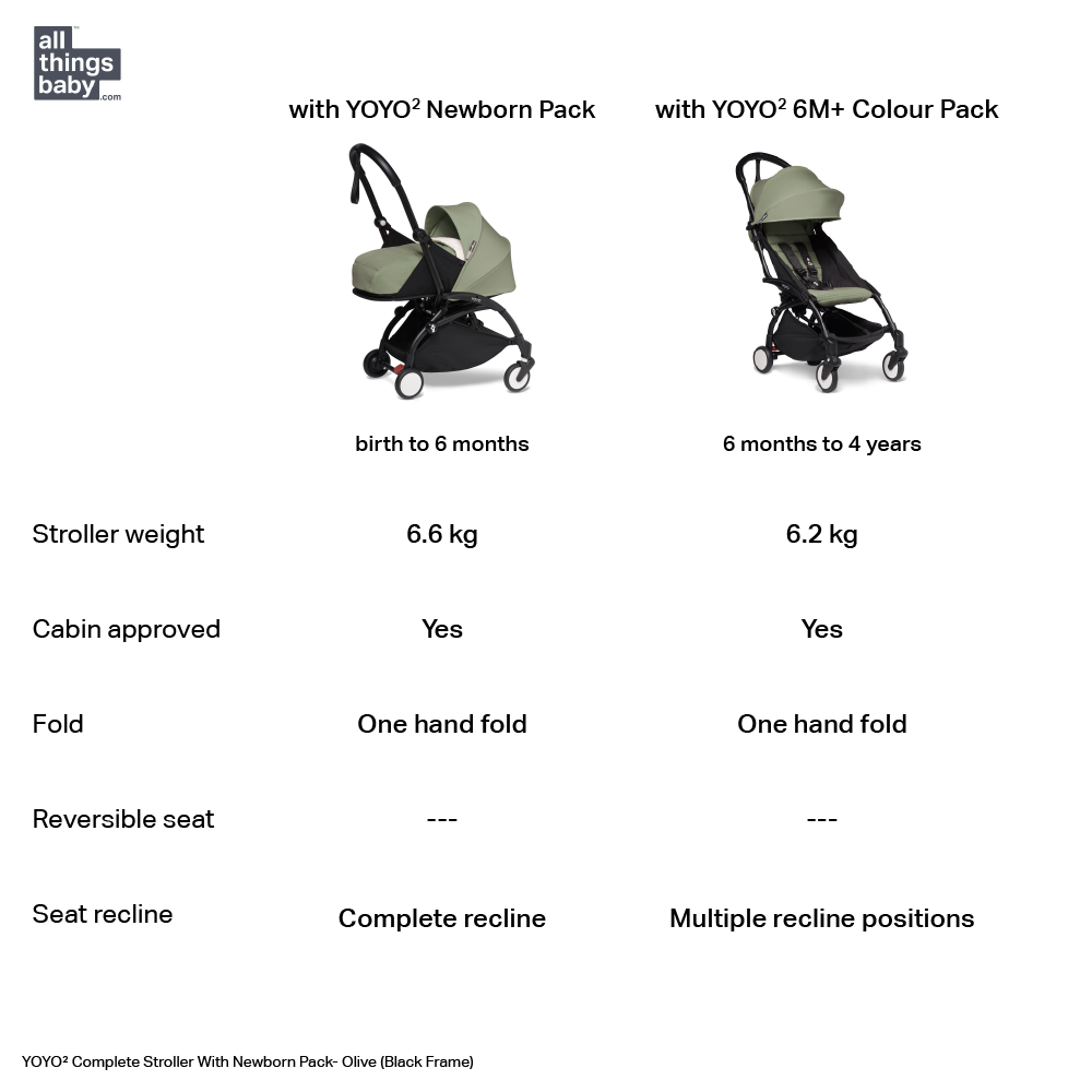 YOYO² Complete Stroller With Newborn Pack- Black Frame