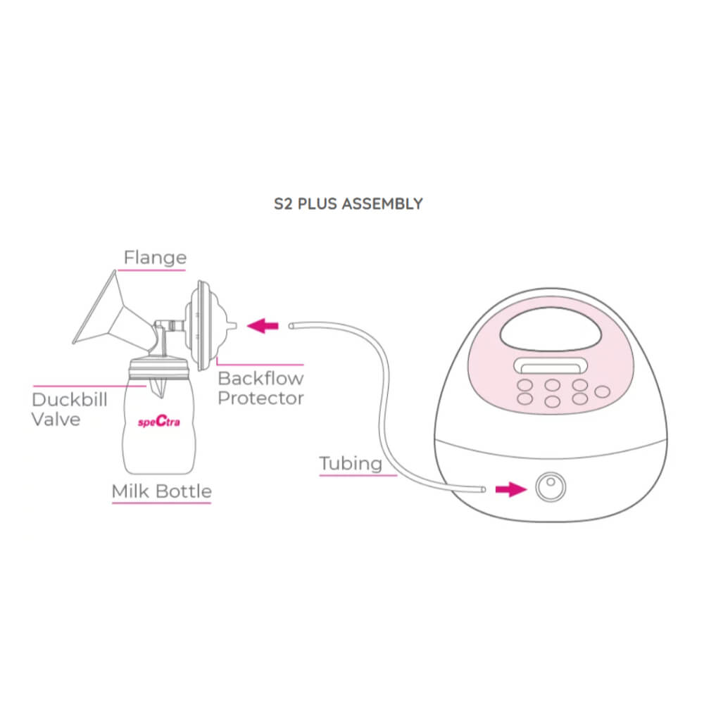 Spectra S2 Plus Premier Electric Breast Pump