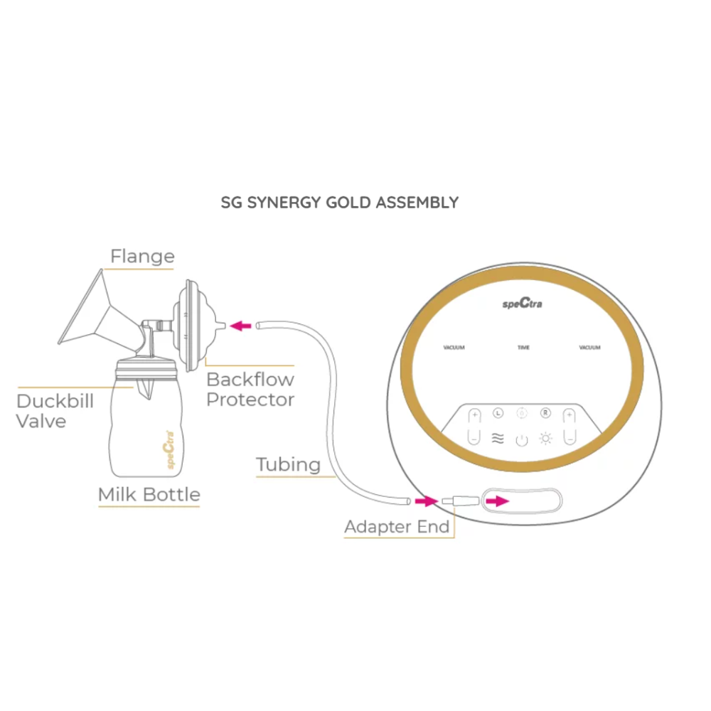 Spectra Dual S Electric Breast Pump