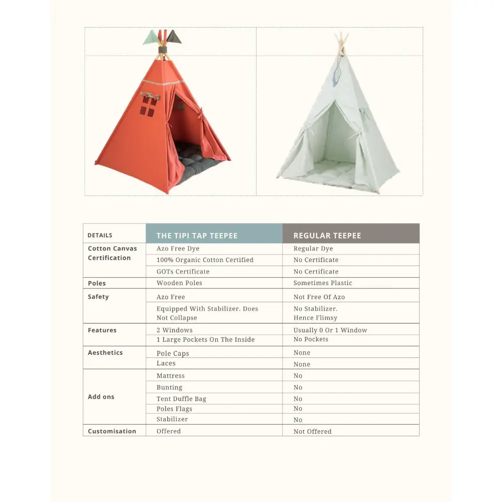 The Tipi Tap Candy Series - Sugar Plum Plop
