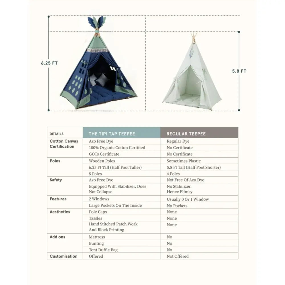 The Tipi Tap Enchanted Series - Turtle Tide