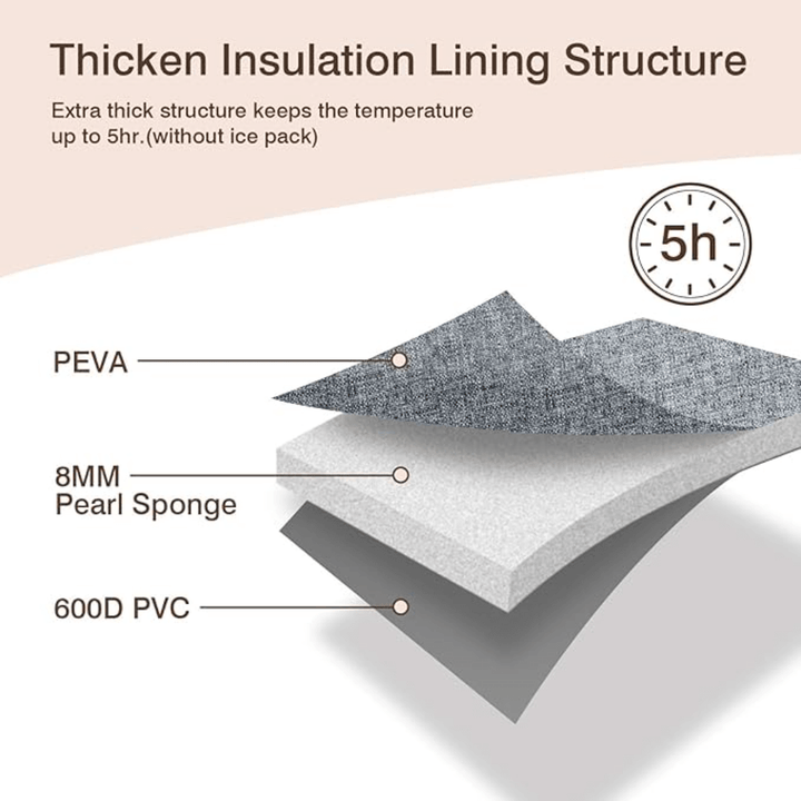 Momcozy Multi-Function Breast Milk Cooler Bag – Grey