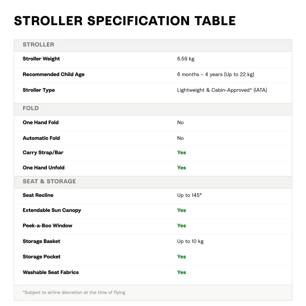 Stokke YOYO3 Stroller | Lightweight Compact Travel Stroller for Babies | Cabin Friendly &amp; Foldable | UPF 50+ Sun Protection | 5 Point Safety Harness | Award Winning Design | YOYO Stroller India | 6 Months to 4 Years - Black/Taupe