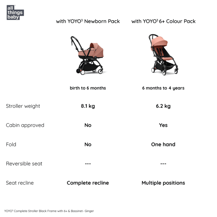 #color_Ginger