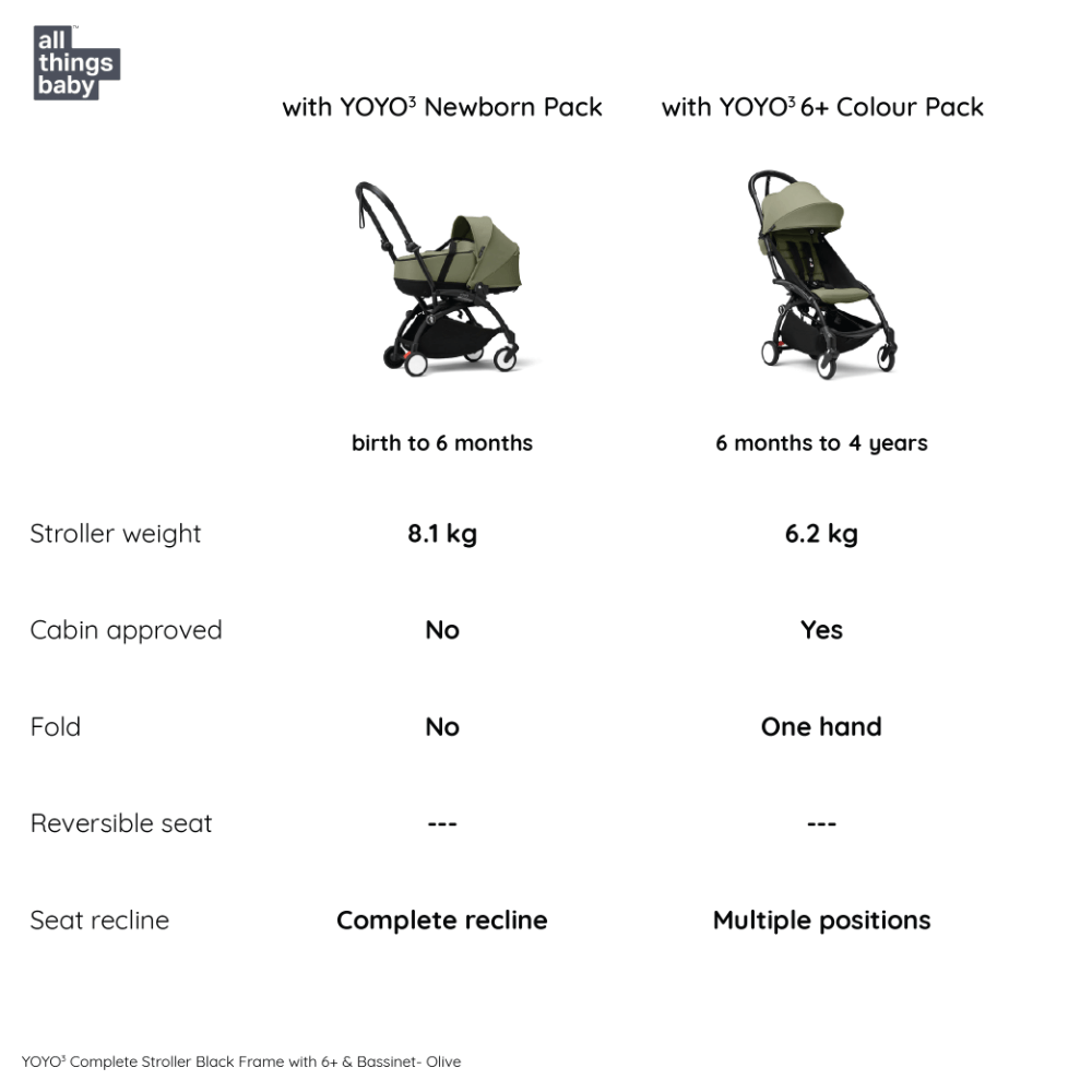 #color_Olive