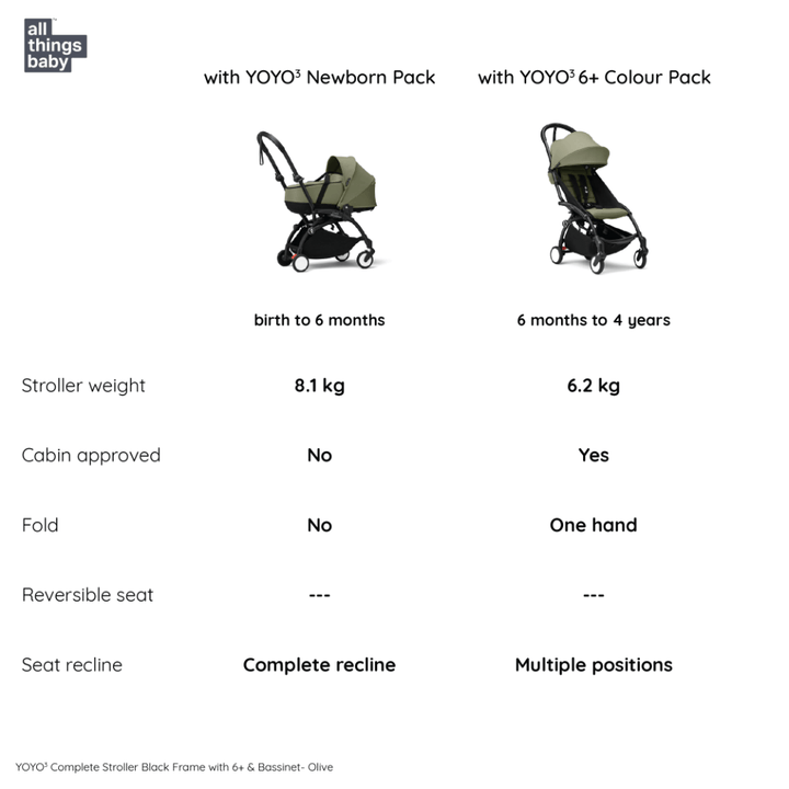 #color_Olive