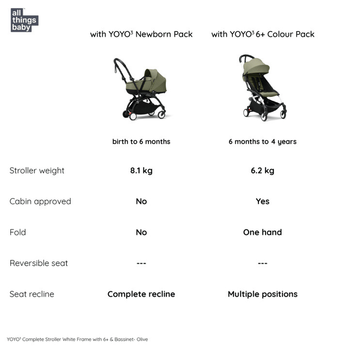 #color_Olive