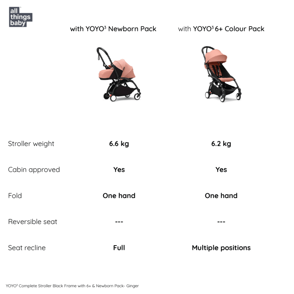 #color_Ginger