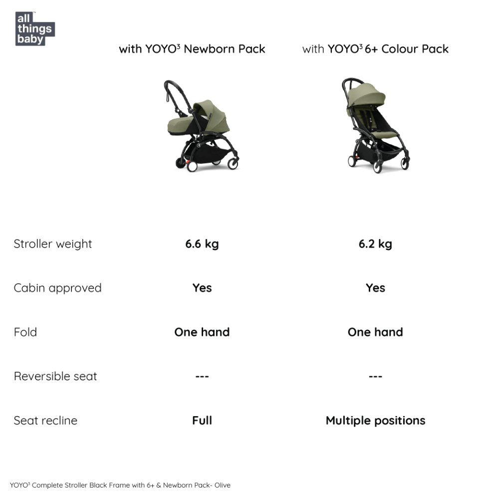 #color_Olive